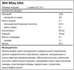 bsn whey dna facts