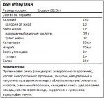 bsn whey dna facts